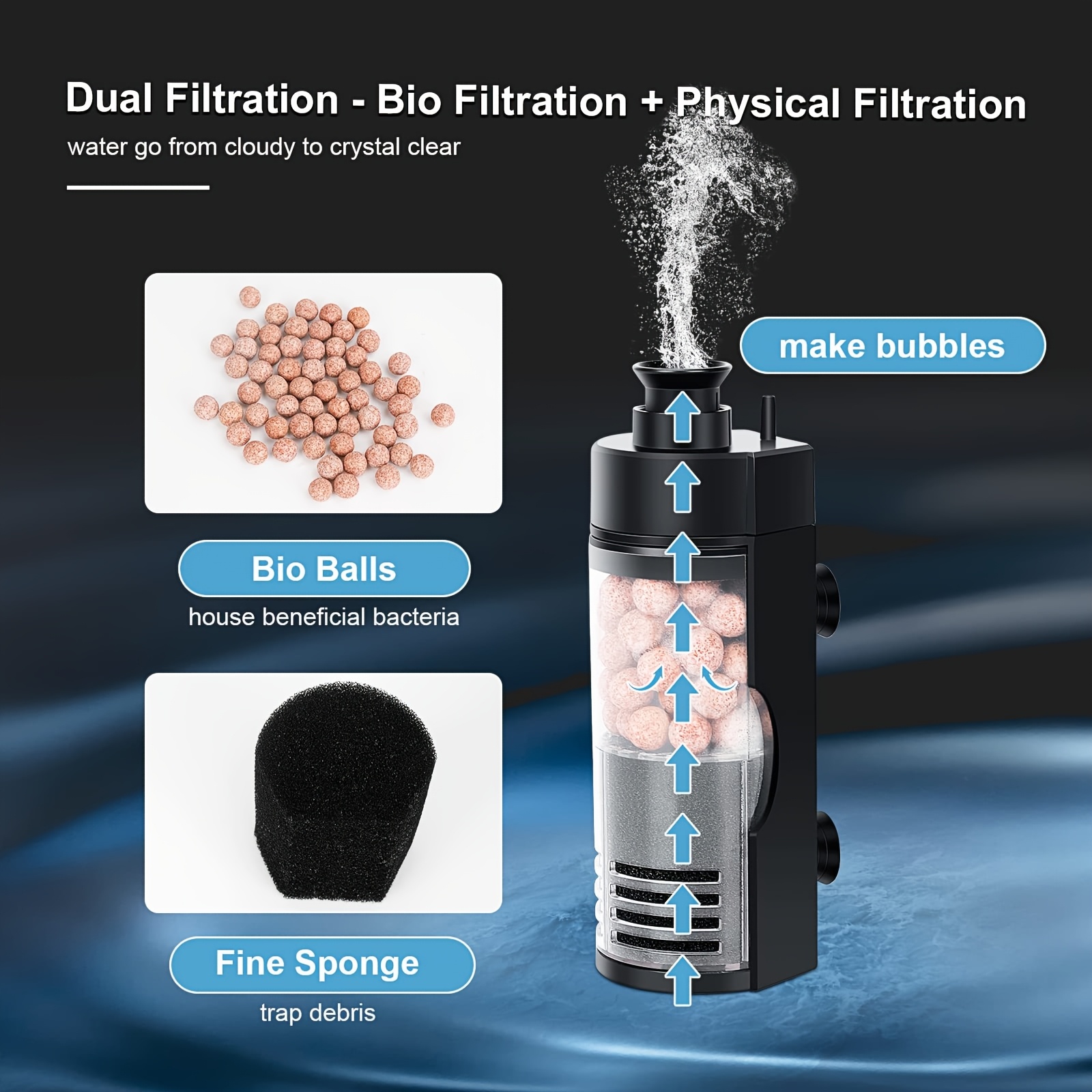 Compact aan de muur gemonteerd - Aquarium Planted Filter recensie en prijs
