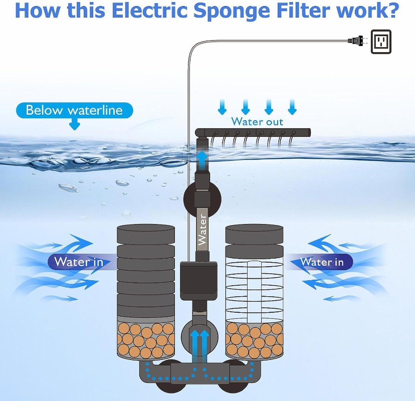 3-IN-1 Clip-on Elektrische Pow - Aquarium Planted Filter recensie en prijs